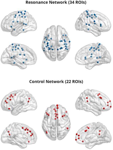 resonance and control networks